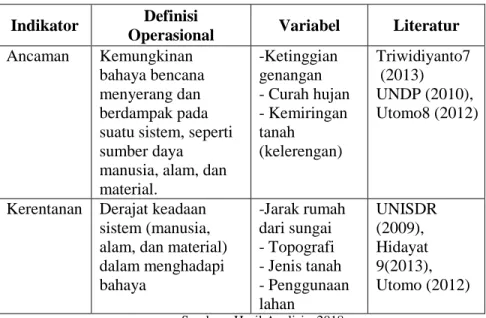 Tabel 2.5 Sintesa Pustaka 