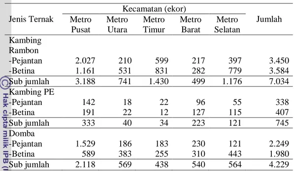Tabel  31    Keadaan  industri kecil, tenaga kerja,  nilai  investasi dan  nilai  produksi   di Kota Metro 