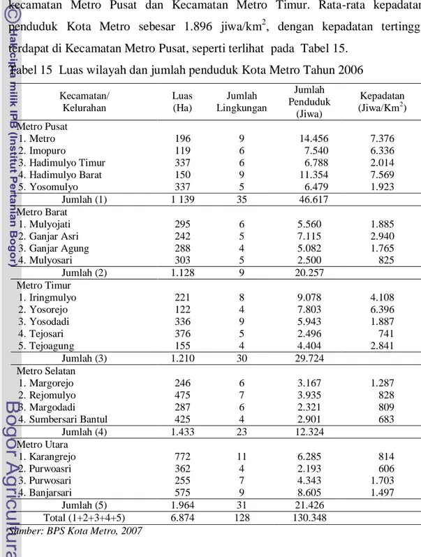 Tabel 15  Luas wilayah dan jumlah penduduk Kota Metro Tahun 2006 