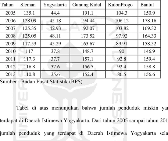 Tabel  di  atas  menunjukan  bahwa  jumlah  penduduk  miskin  yang  terdapat di Daerah Istimewa Yogyakarta