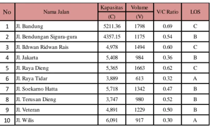 Tabel 1.12  Tipe Jalur Akhir 