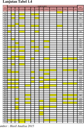 Tabel 1.4 Jalur – jalur alternatif Optimum 