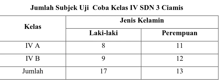 Tabel 3.1 Jumlah Subjek Uji  Coba Kelas IV SDN 3 Ciamis 