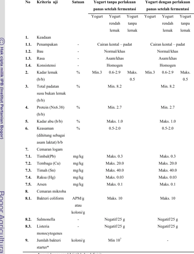 Tabel 4. Syarat mutu yogurt menurut SNI (SNI 2981, 2009)  No   Kriteria  uji  Satuan  Yogurt tanpa perlakuan 