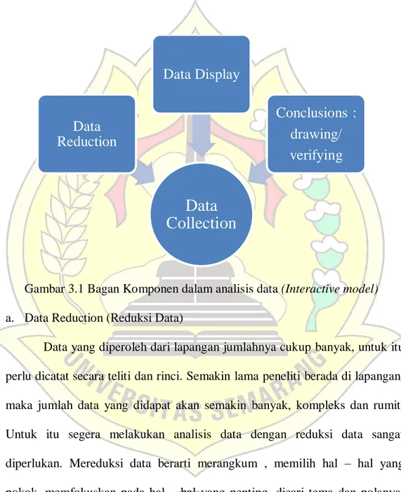 Gambar 3.1 Bagan Komponen dalam analisis data (Interactive model)  a.  Data Reduction (Reduksi Data) 