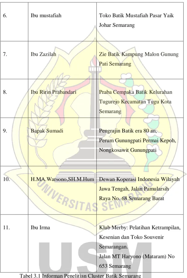 Tabel 3.1 Informan Penelitian Cluster Batik Semarang  