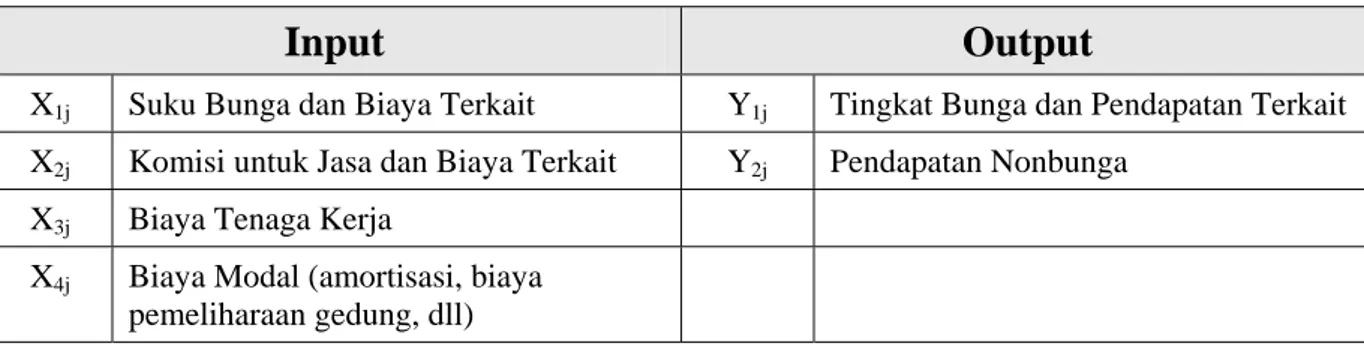 Tabel 3.3 Spesifikasi Input dan Output Pendekatan Produksi (Jemric dan Vujcic, 2003) 