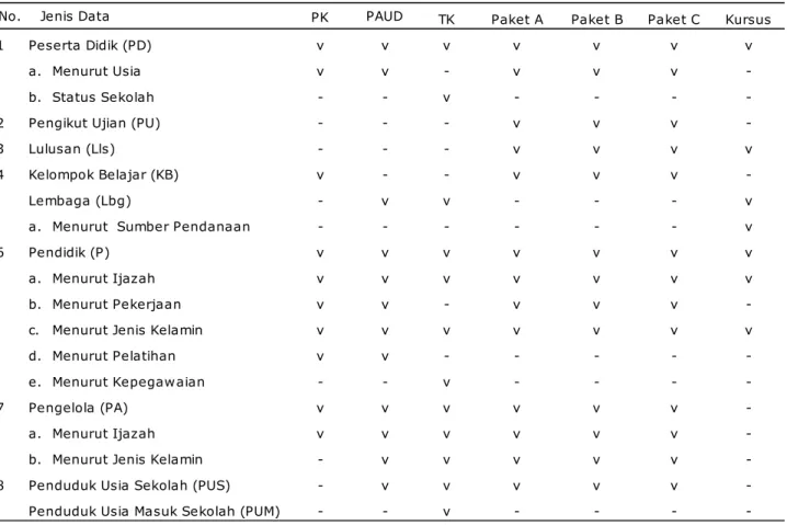 Tabel 1 Variabel Data untuk Menghitung Indikator Layanan PAUD dan PNF