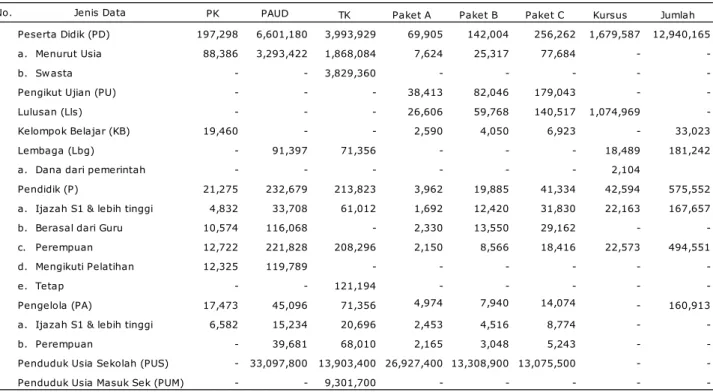 Tabel 4 Potensi Layanan PAUD dan PNF Tahun 2012
