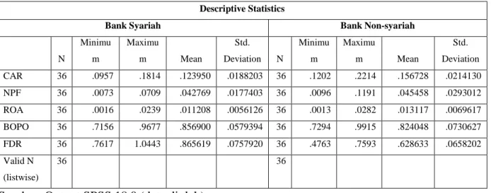 Tabel 4.1 Hasil Uji Statistik Deskriptif  