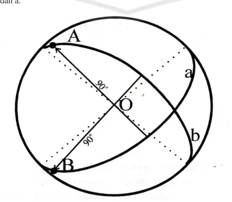 Gambar 2.10 menunjukkan titik potong tersebut sebagai titik A dan B pada garis  nodal b dan a