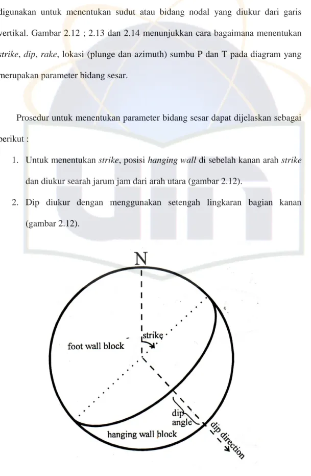 Gambar 2.12  Pengukuran sudut strike dan dip pada diagram. 
