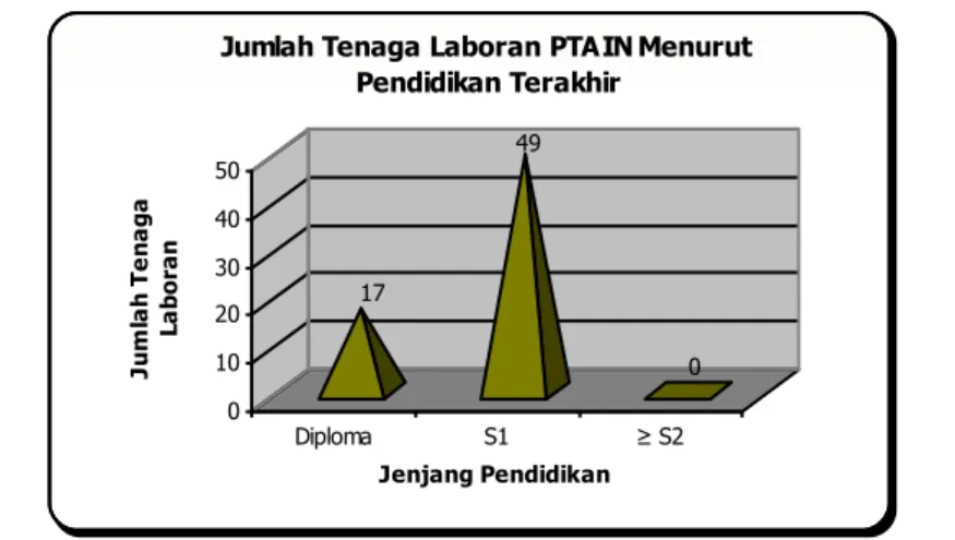 Grafik 5.16. Tenaga Teknisi pada PTAIN Menurut Jenis Kelamin