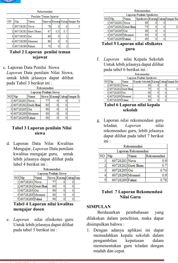 Tabel 3 Laporan penilain Nilai  siswa 