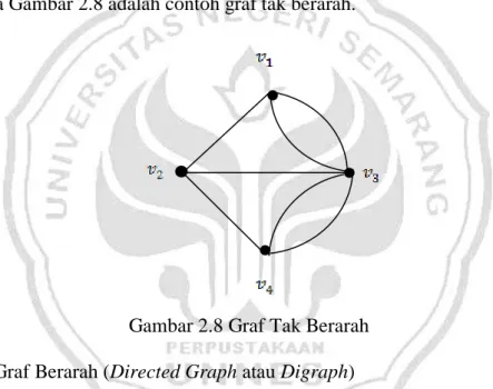 Gambar 2.8 Graf Tak Berarah  2.1.2.3.2 Graf Berarah (Directed Graph atau Digraph) 