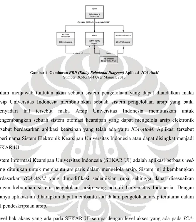 Gambar 4. Gambaran ERD (Entity Relational Diagram) Aplikasi  ICA-AtoM   Sumber: ICA-AtoM User Manual, 2013