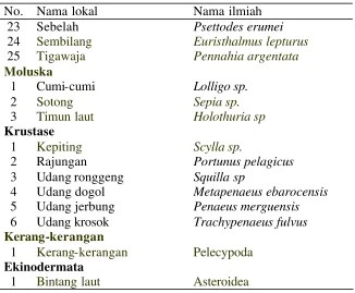 Tabel 9 (Lanjutan) 