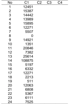 Tabel 2. Input data peramalan 2016-2017 