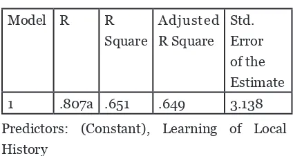 Table 9.1hypothesis (H0) and working hypothesis 