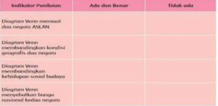 Tabel dan tulisan dinilai dengan daftar periksa 