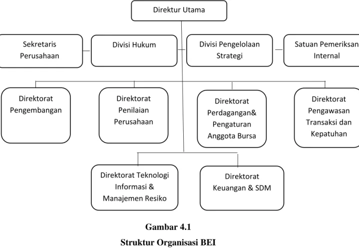 Gambar 4.1  Struktur Organisasi BEI 