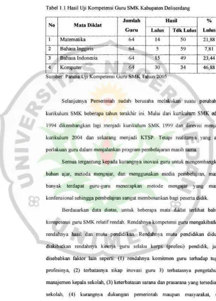 Tabel 1.1 Hasil Uji Kompetensi Guru SMK Kabupaten Deliserdang 