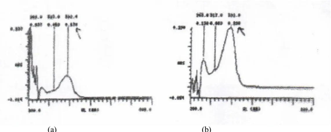 Gambar 9. Spektra bercak yang diperoleh dari fraksi metabolit larut air setelah dihidrolisis dengan -glukuronidase