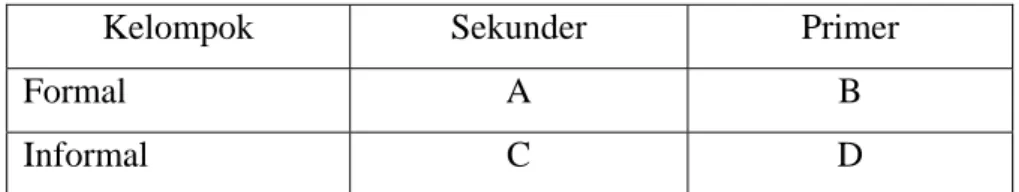 Tabel 4.1. Kelompok Sosial Masyarakat 