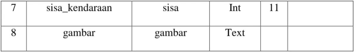Tabel III.4. 
