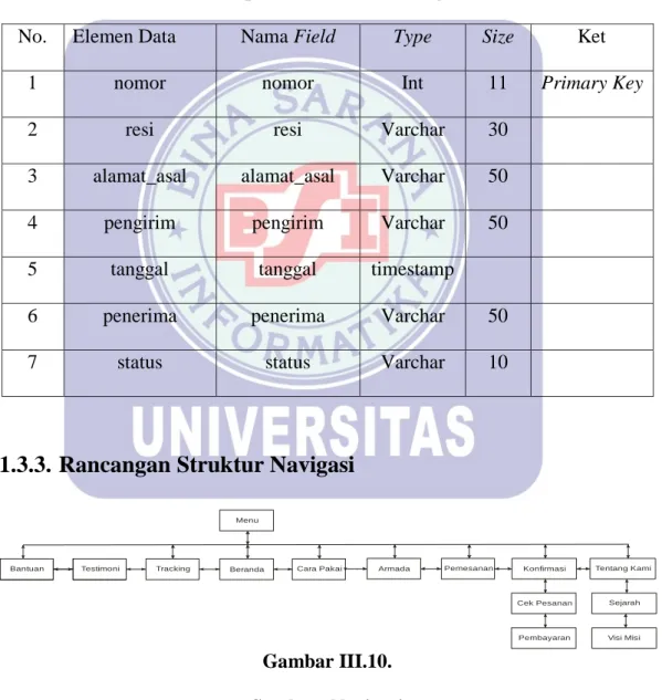 Tabel III.6. 