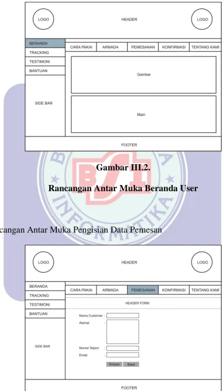 Gambar III.2. 