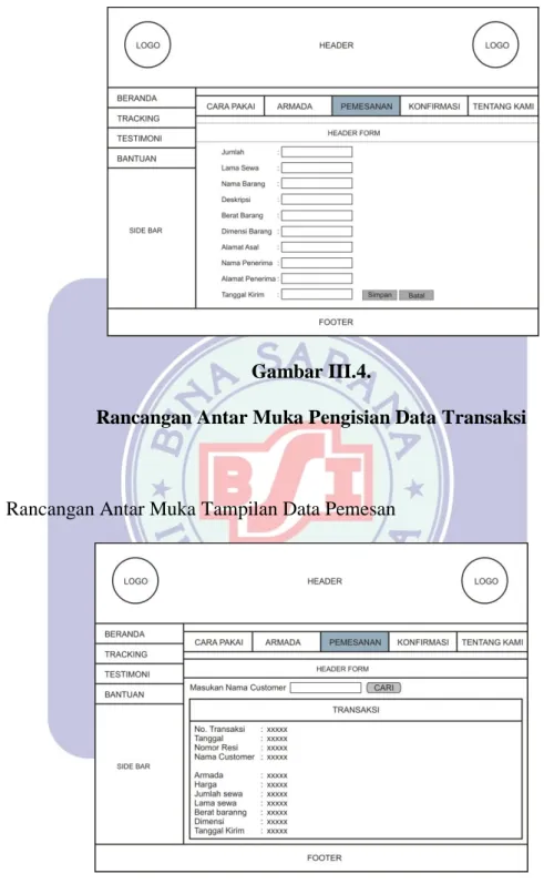 Gambar III.4. 