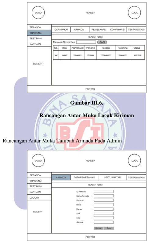 Gambar III.6. 