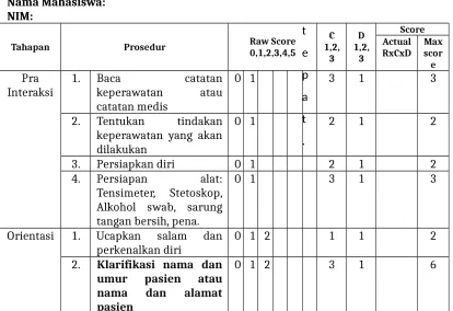 Gambar 2