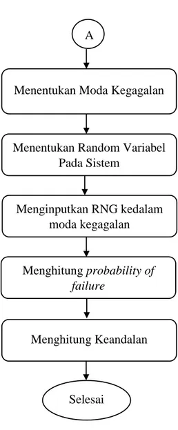 Gambar 3. 1. Diagram alir penelitian 