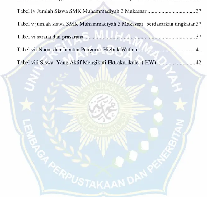 Tabel iii data Tenaga Pendidik SMK Muhammadiyah 3 Makassar  .................... 35  Tabel iv Jumlah Siswa SMK Muhammadiyah 3 Makassar .................................