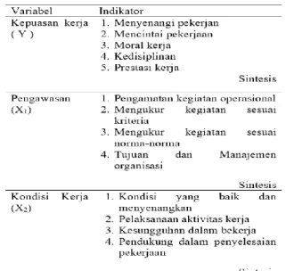 Tabel 1.Variabel indikator penelitian 