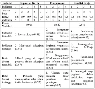 Gambar 1 Konstalasi Penelitian 