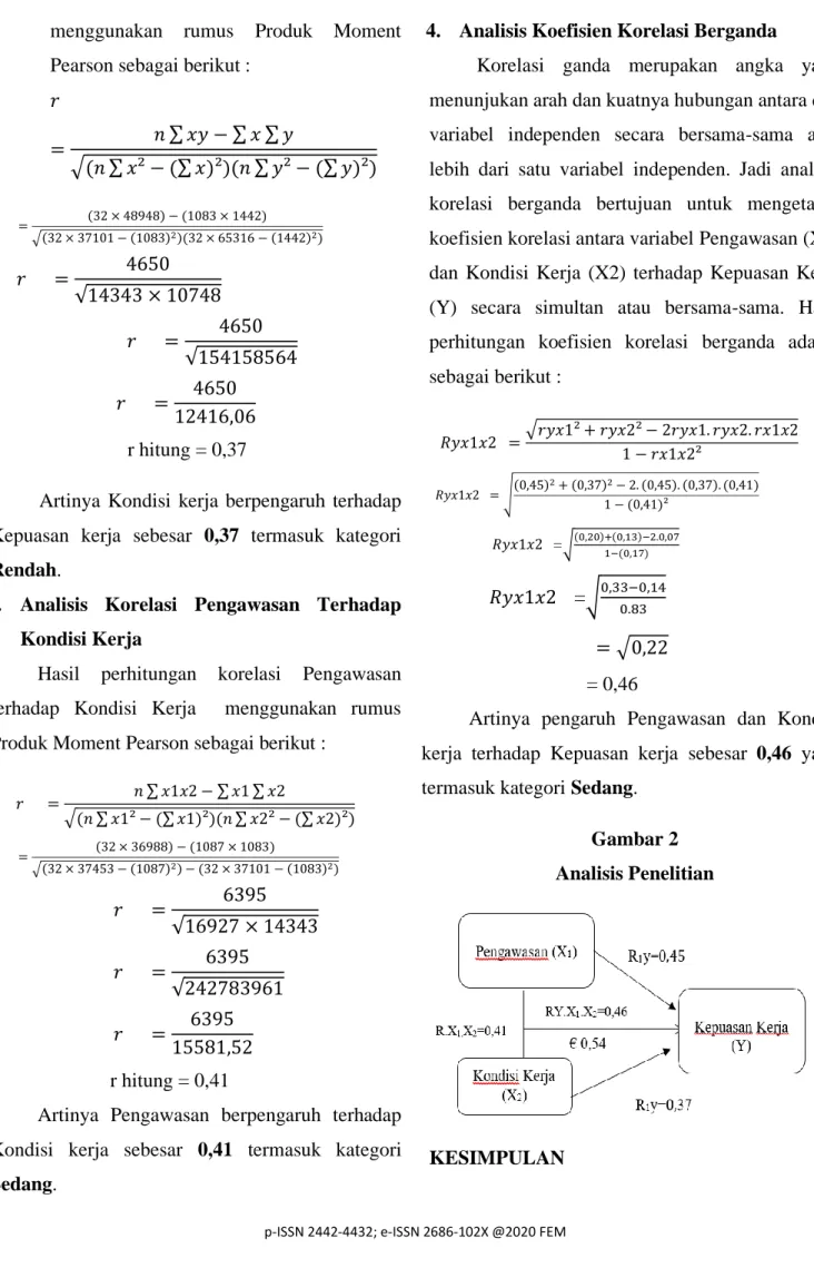 Gambar 2  Analisis Penelitian 
