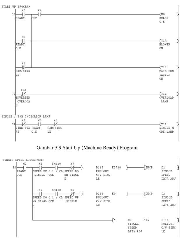 Gambar 3.9 Start Up (Machine Ready) Program 