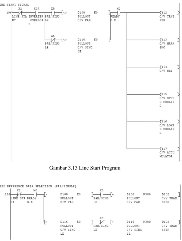 Gambar 3.13 Line Start Program 