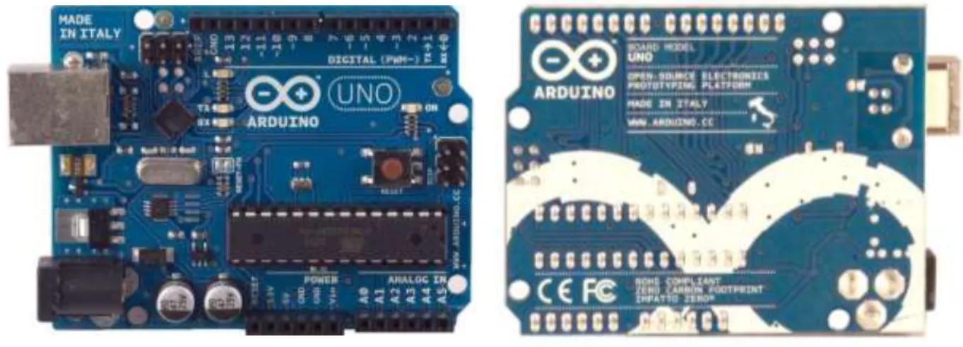 Gambar 1  Board Sistem Minimum Arduino UNO 