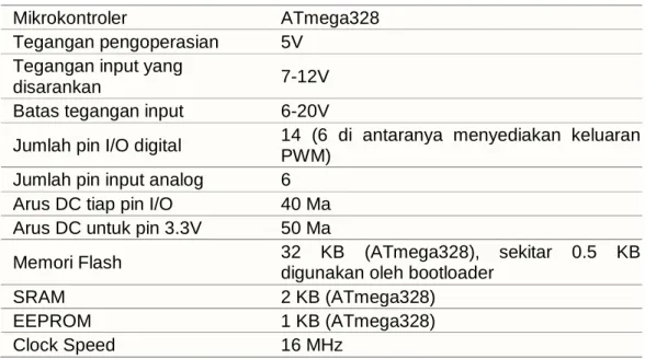 Tabel 3 Data Arduino UNO 