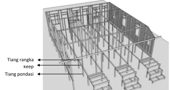 Gambar 4.Hubungan Rangka Bangunan dengan Tiang Pondasi Rumah  Sumber: Ilustrasi Penulis, 2016 