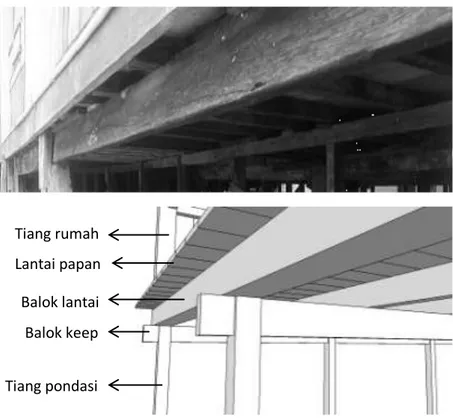 Gambar 7. Balok Lantai pada Kontruksi Lantai Papan  Sumber: Survey dan Ilustrasi Penulis, 2016  Dinding Bangunan 
