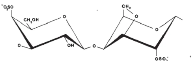 Gambar 2.3 Struktur iota karagenan (D-galaktosa-4-sulfat 3,6-anhidro-D-           galaktosa-2 sulfat) 