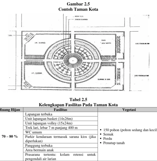 Gambar 2.5  Contoh Taman Kota 