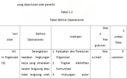 Tabel 1.2 Tabel Definisi Operasional 