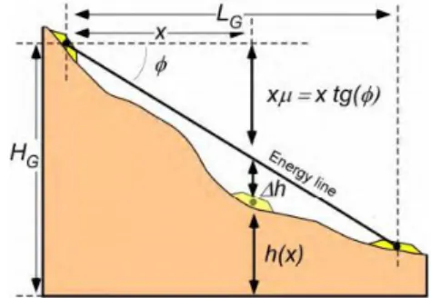 Gambar  3.  Ilustrasi  pergerakan  pusat  massa  tanah  (Jaboyedoff et al., 2008) [7]