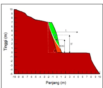 Gambar  9.  Parameter  geometri  yang  digunakan  dalam  perhitungan  kecepatan  dan  run-out  pusat  massa tanah bahan longsoran